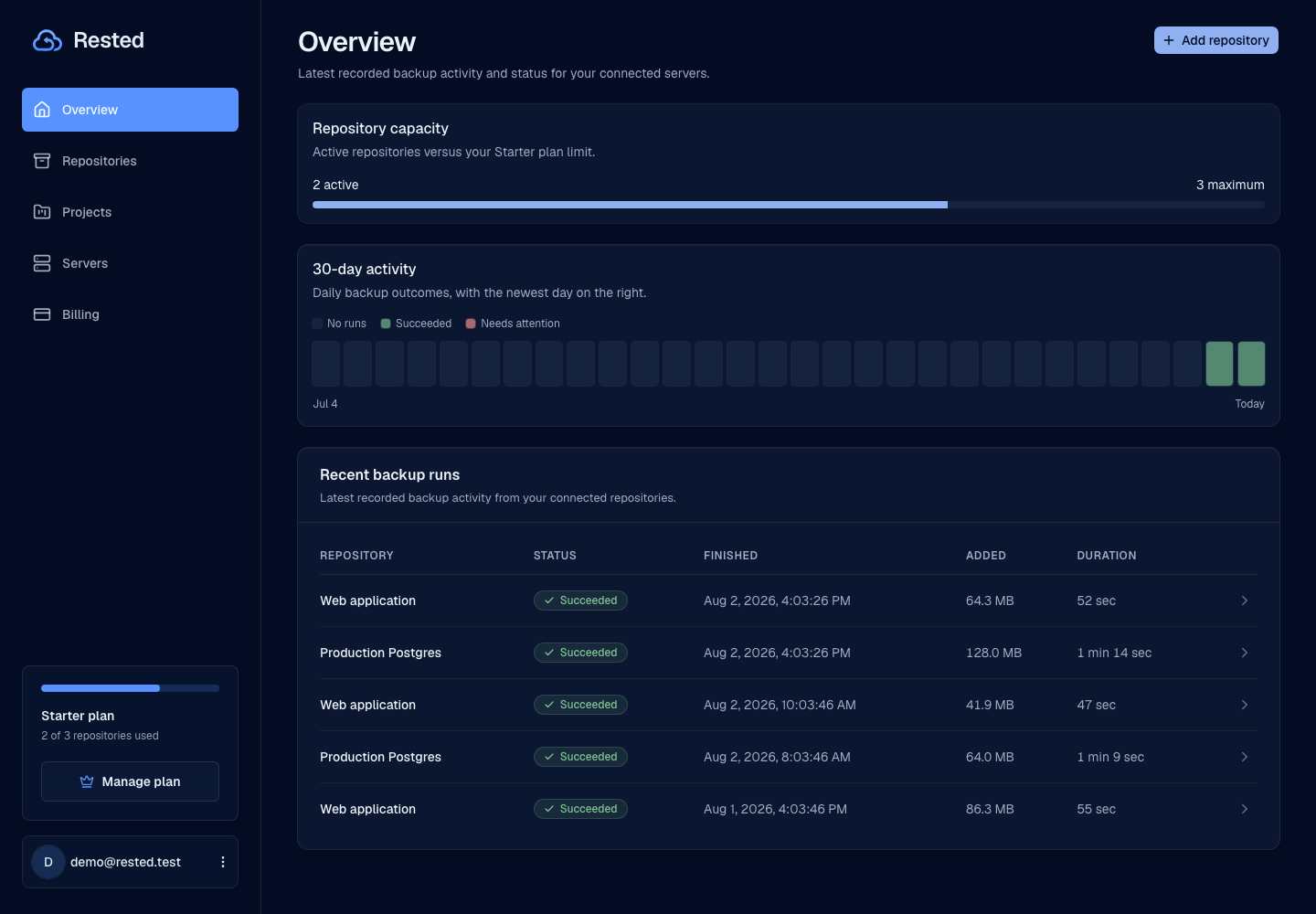 Rested overview with repository health, server status, 30-day backup activity, and recent successful runs